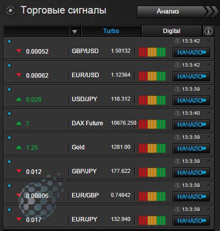 Торговые сигналы OptionBit